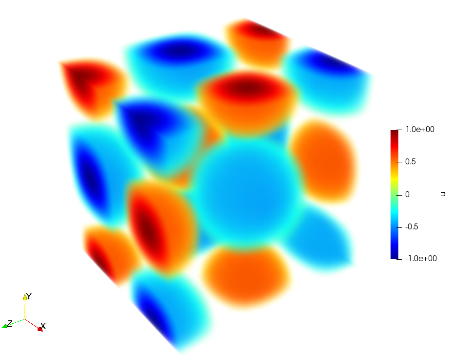 Taylor-Green vortex initial conditions.