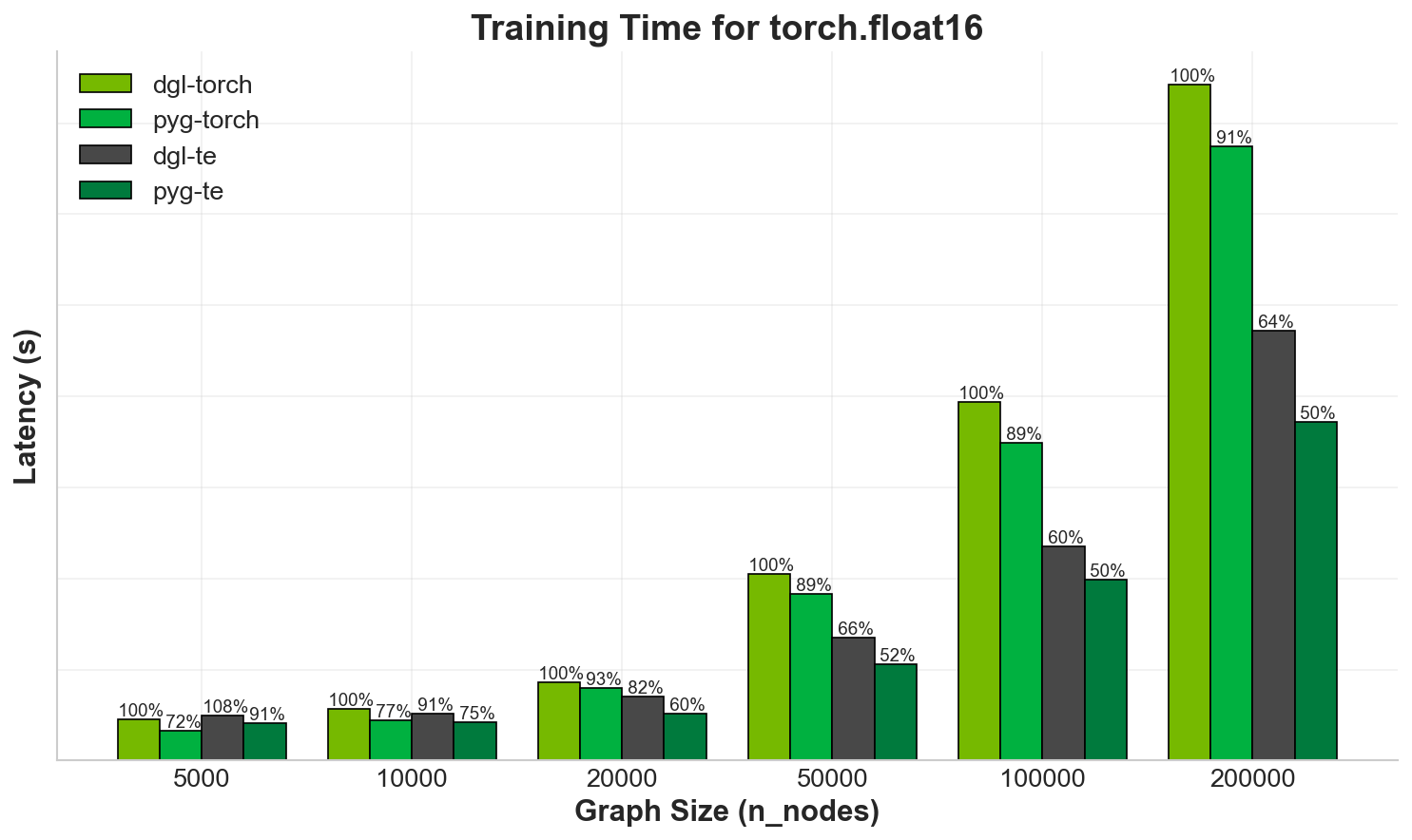 ../../_images/torch.float16_training_time.png