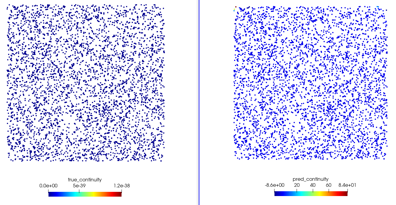 Visualization using Paraview. Left: Continuity as specified in the domain definition. Right: Computed continuity after training.