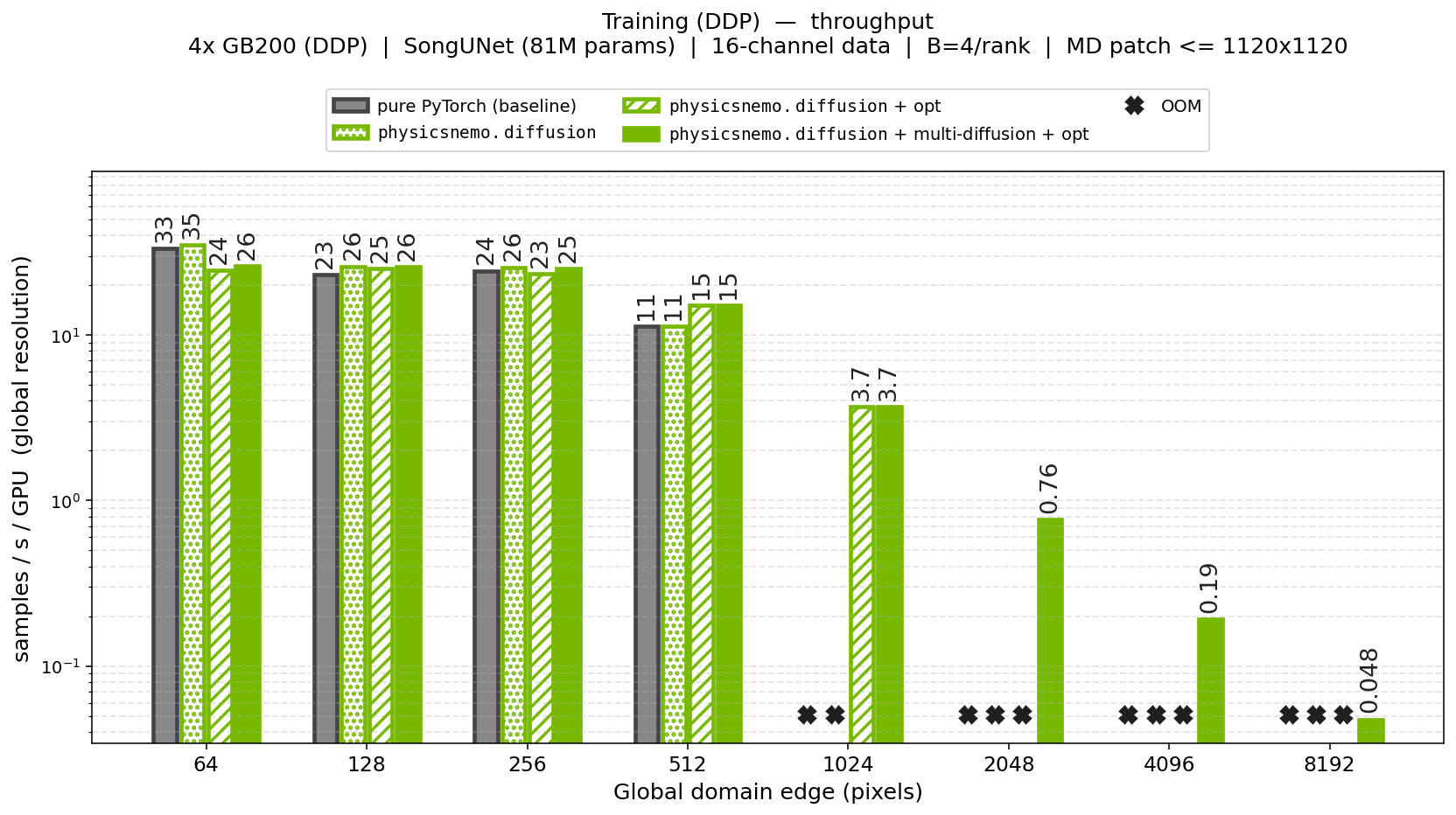 Multi-Diffusion — NVIDIA PhysicsNeMo Framework