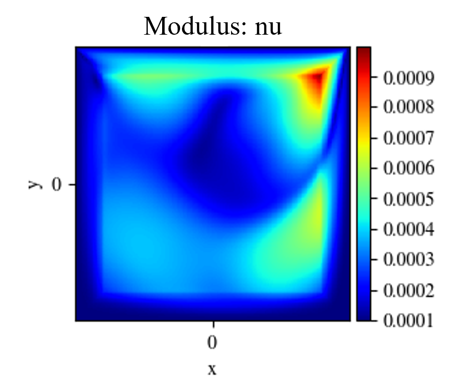 Visualizing variables from Inference domain