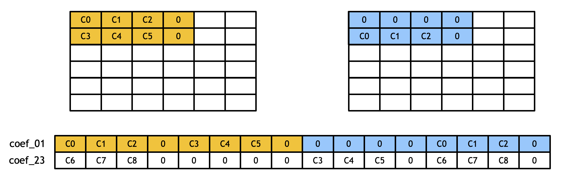 ../../_images/conv2d-3x3u8-01.png