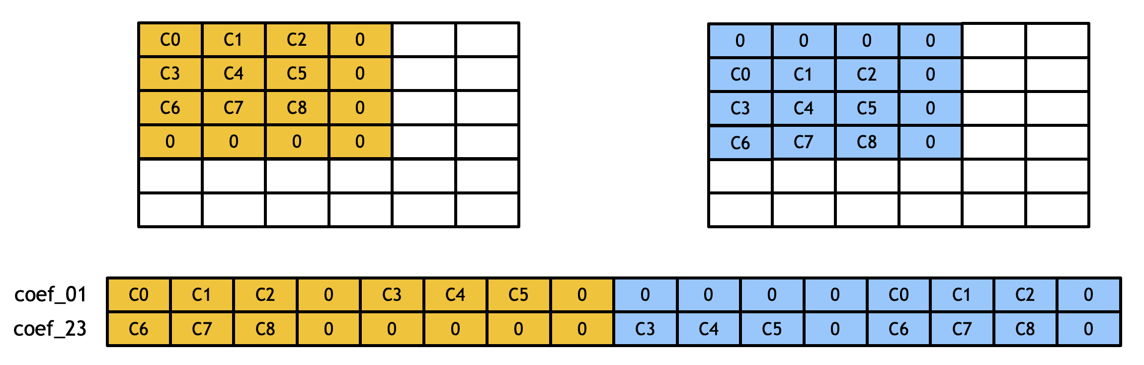 ../../_images/conv2d-3x3u8-all.png