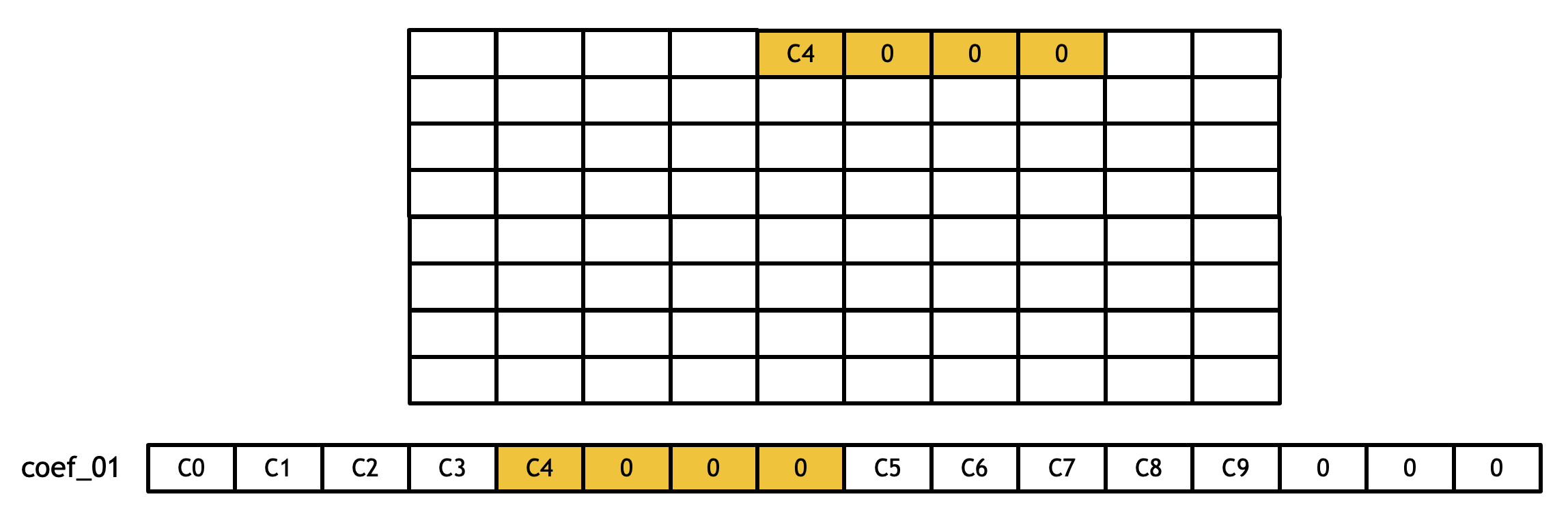 ../../_images/conv2d-5x5u16-01.png