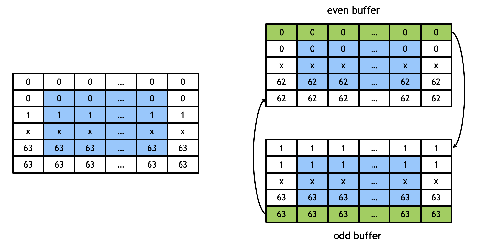 ../../_images/conv2d-copy-padding.png