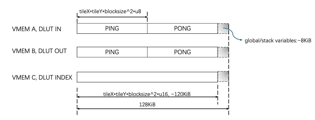 ../../_images/depthtospace-vmem-allocations.png