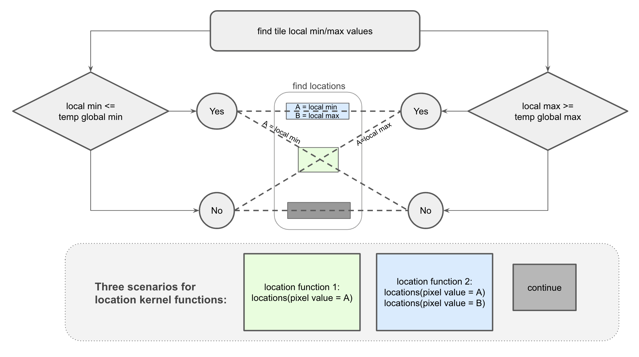 ../../_images/loc-func-design-graph-2.png