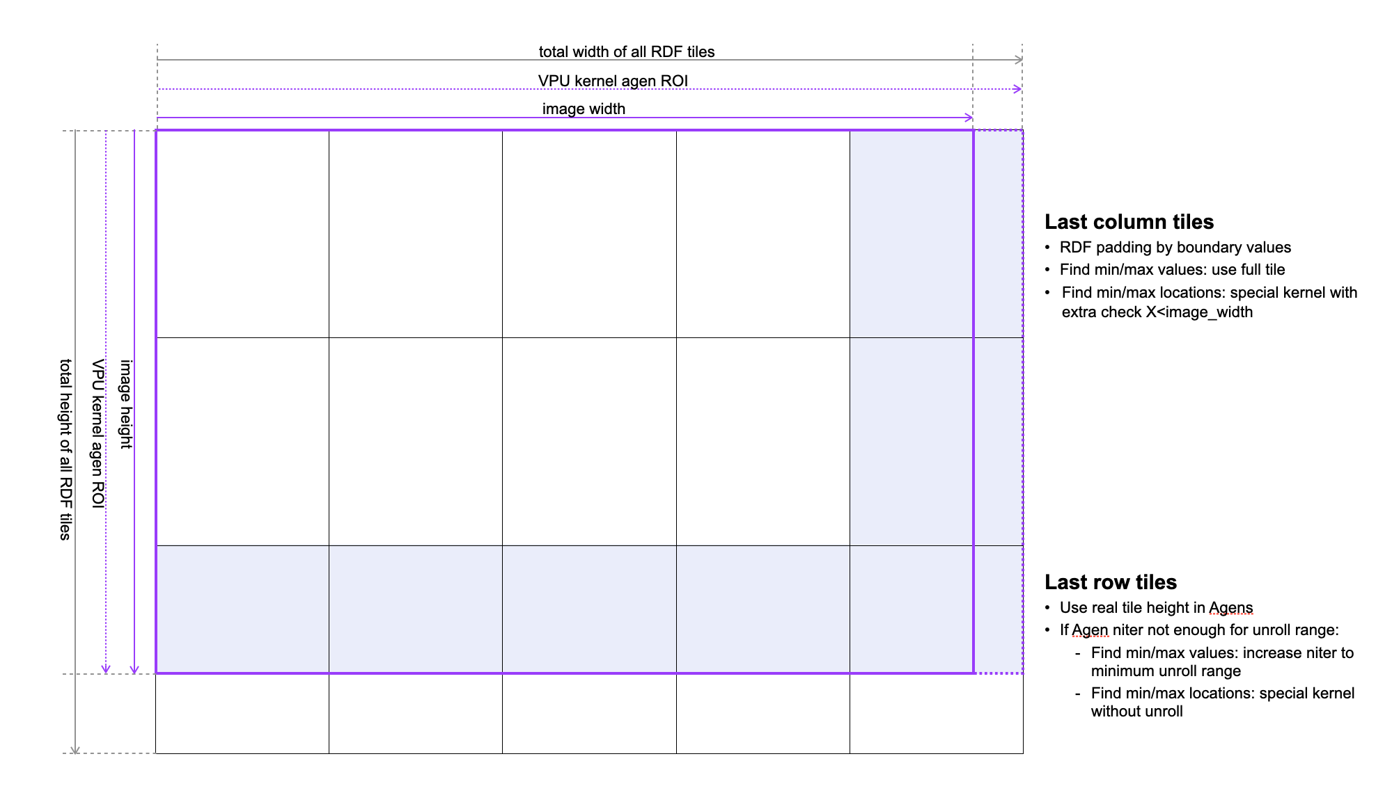 ../../_images/minmaxloc-tiling-new.png
