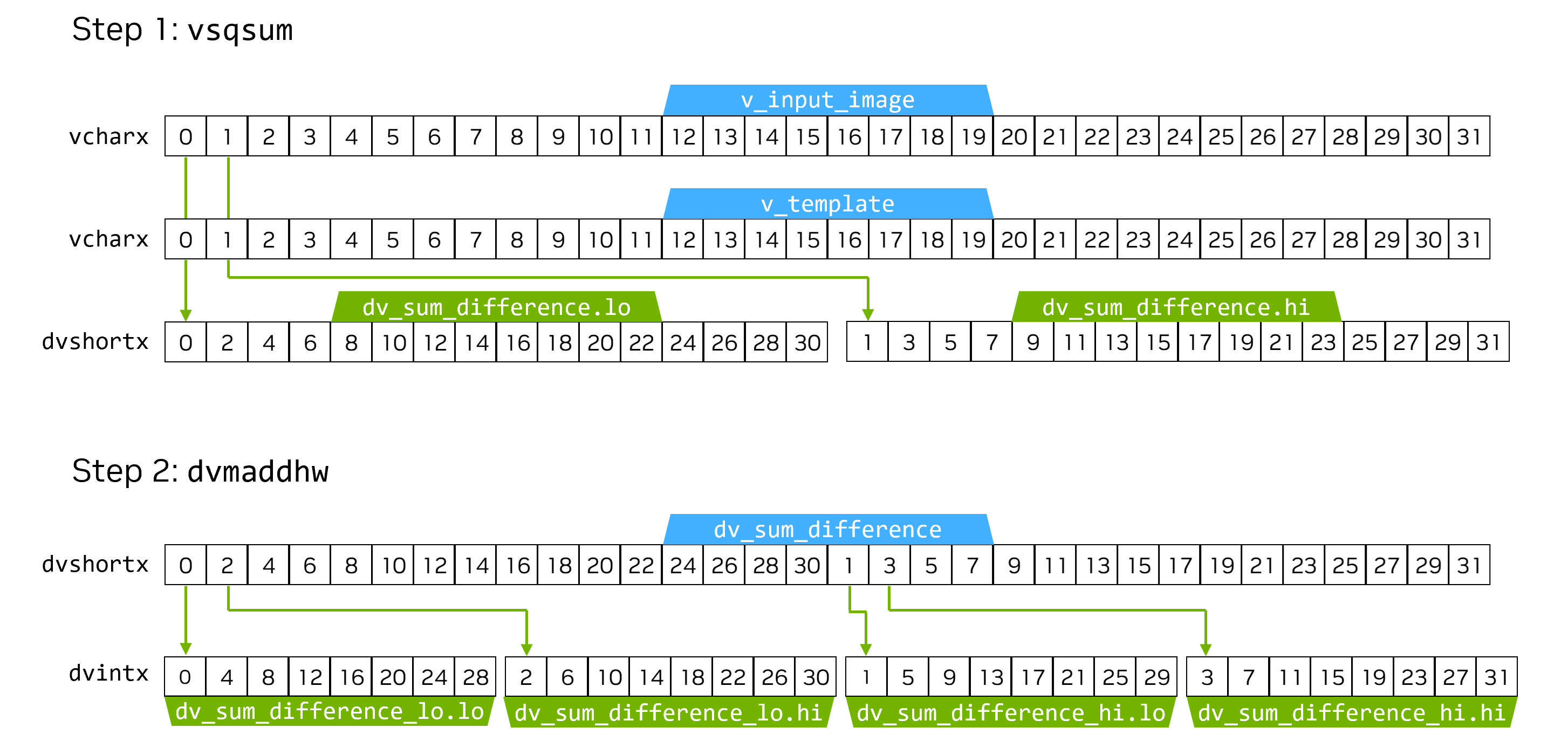 ../../_images/templatematching-implementation-promotion-instructions.png