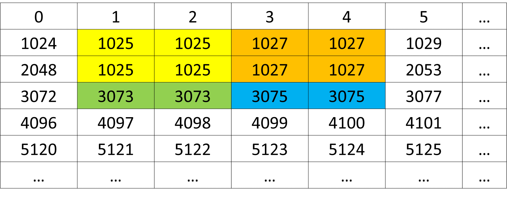 ../../_images/blurfilterroi-block-size.png