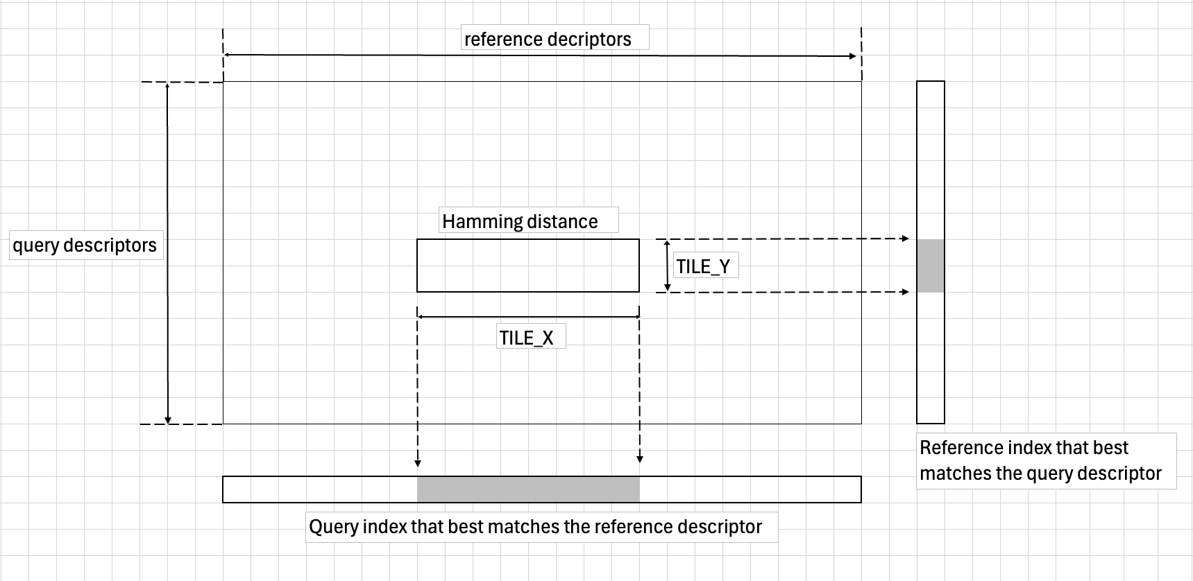 ../../_images/bruteforcematcher-cross-check-on-tiling.png