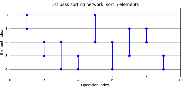 ../../_images/median-5x5-1st-pass.png