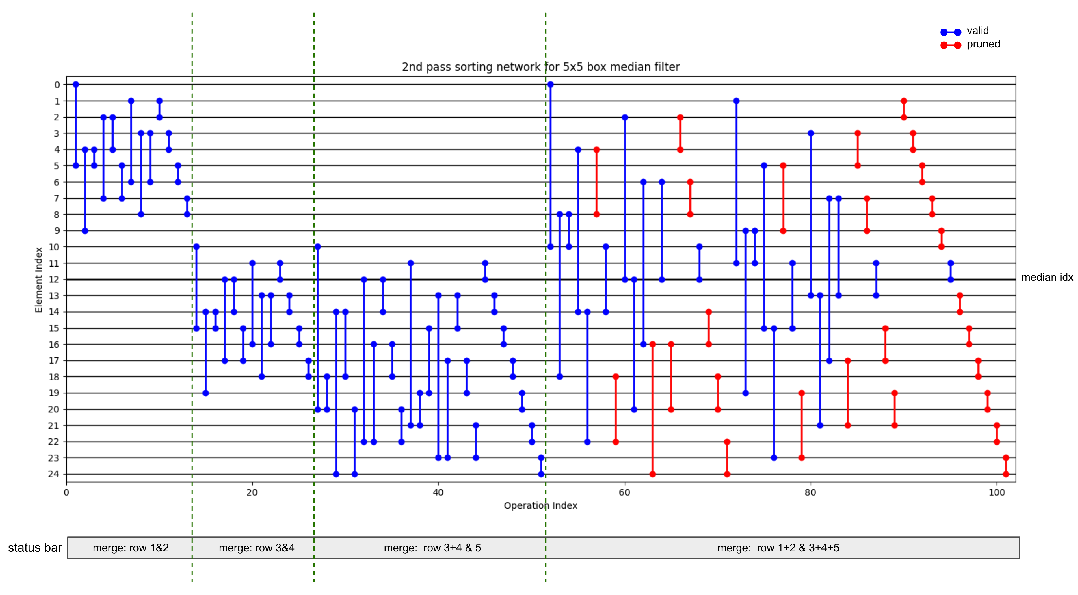 ../../_images/median-5x5-2nd-pass-notes-fixed.png