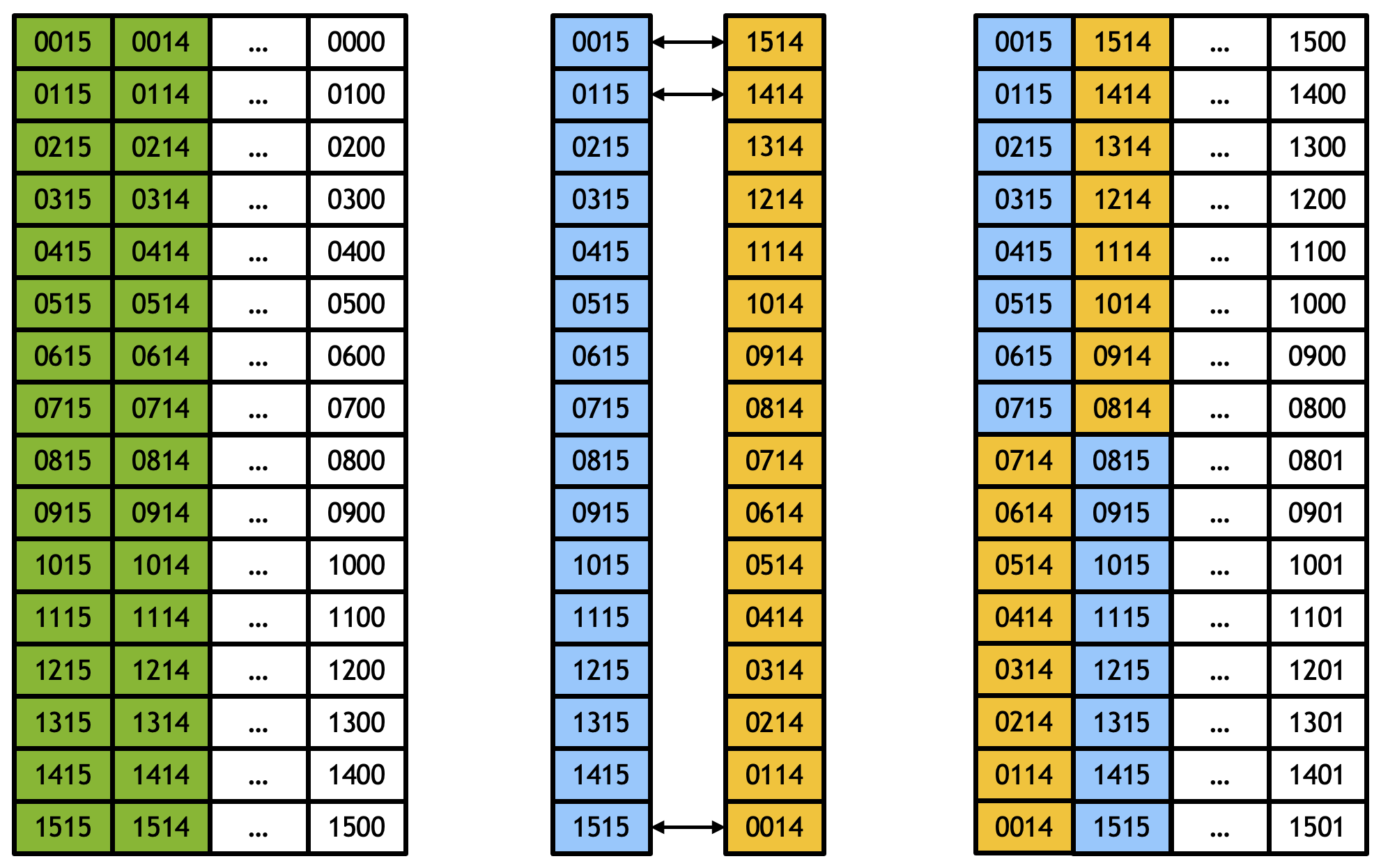 ../../_images/transp-2-way-reverse-hdist-1.png