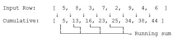 ../../_images/cumulativeSumExample_sum.png