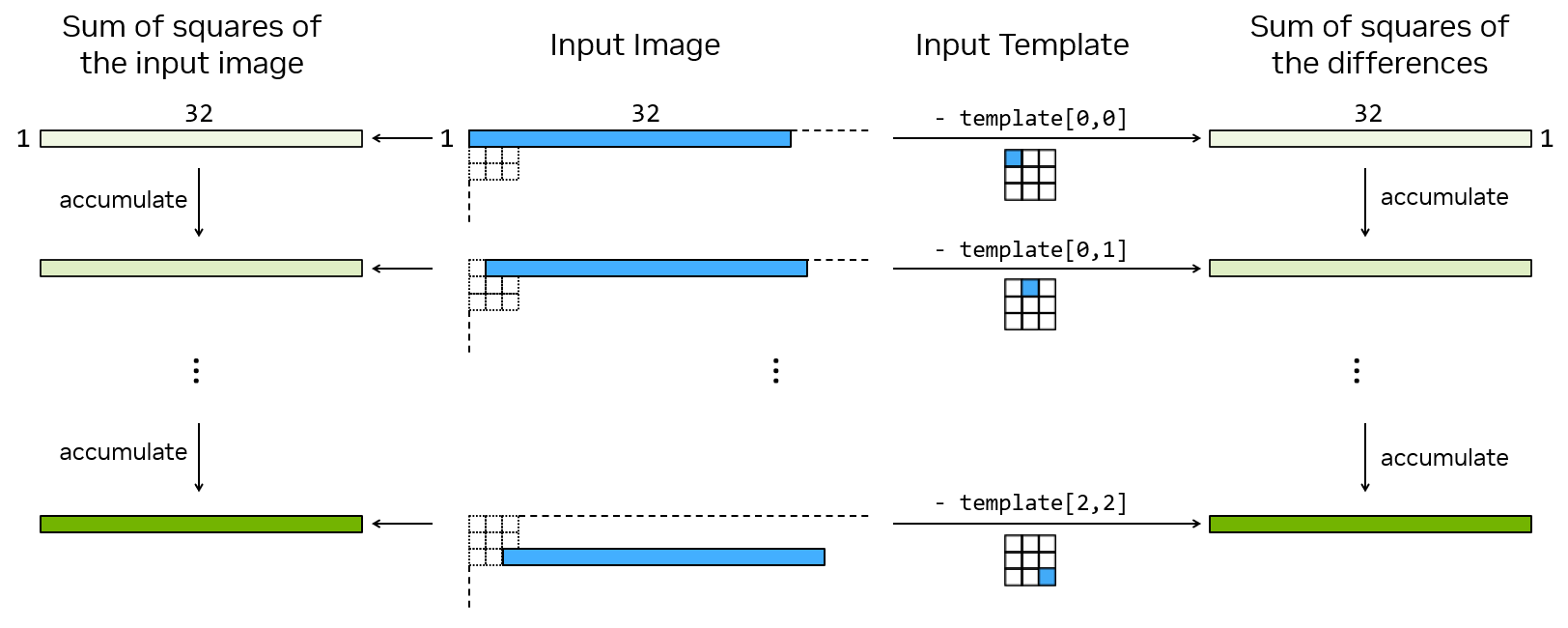 ../../_images/templatematching-implementation-compute-the-sum-of-squares.png