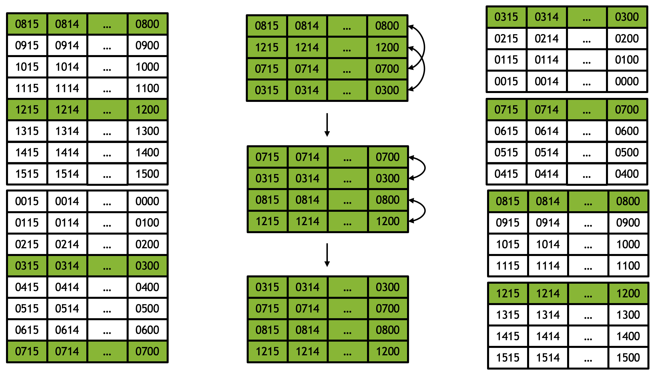 ../../_images/4-way-reverse-vdist-4.png