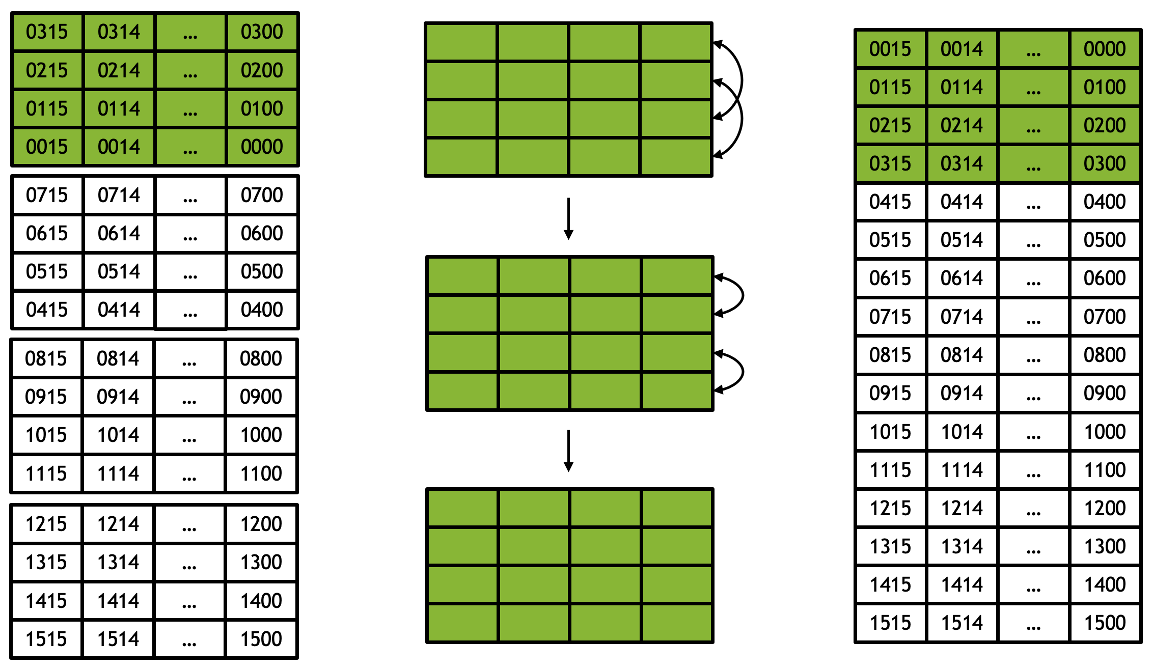 ../../_images/4-way-vdist-1.png