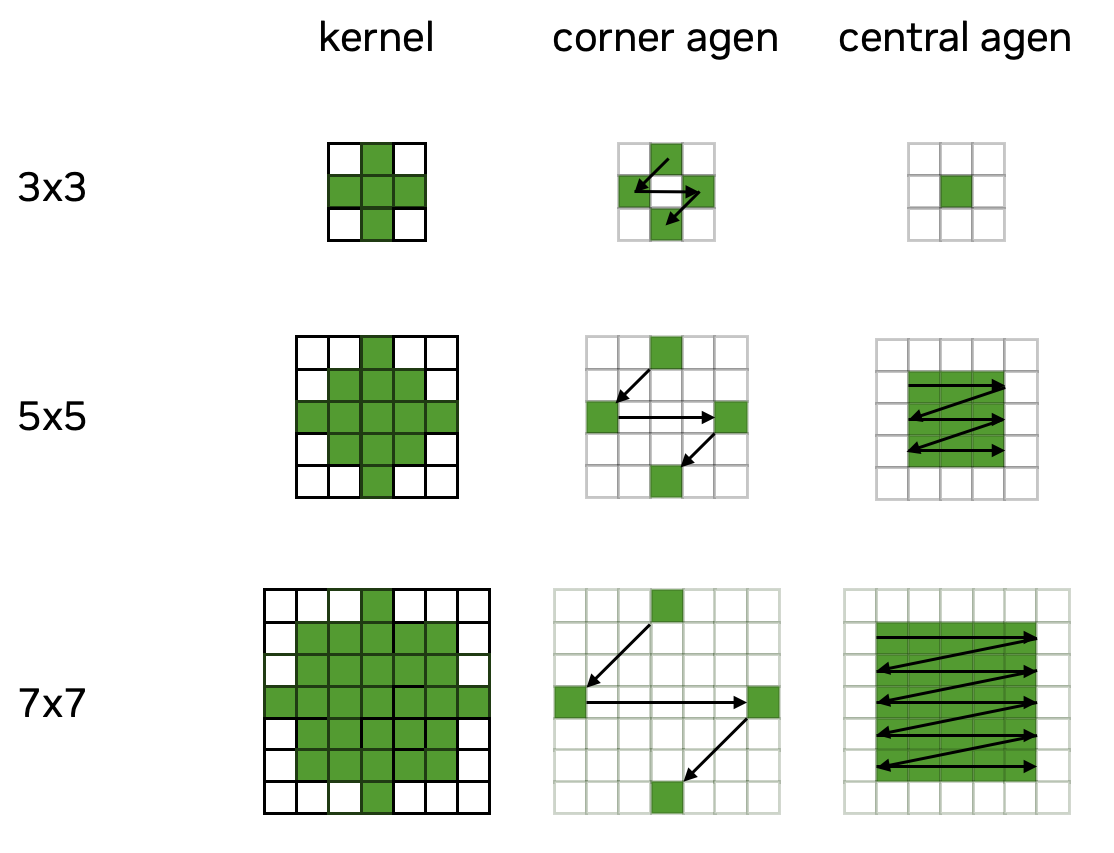 ../../_images/bilateral-filter-agen-pattern.png