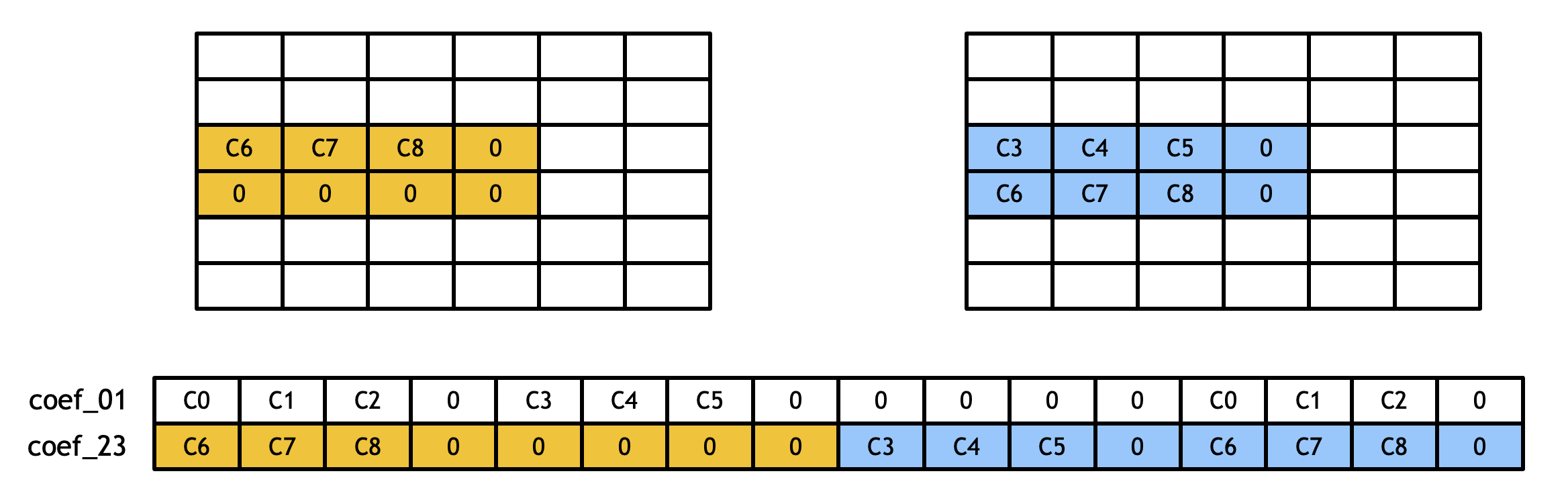 ../../_images/conv2d-3x3u8-23.png
