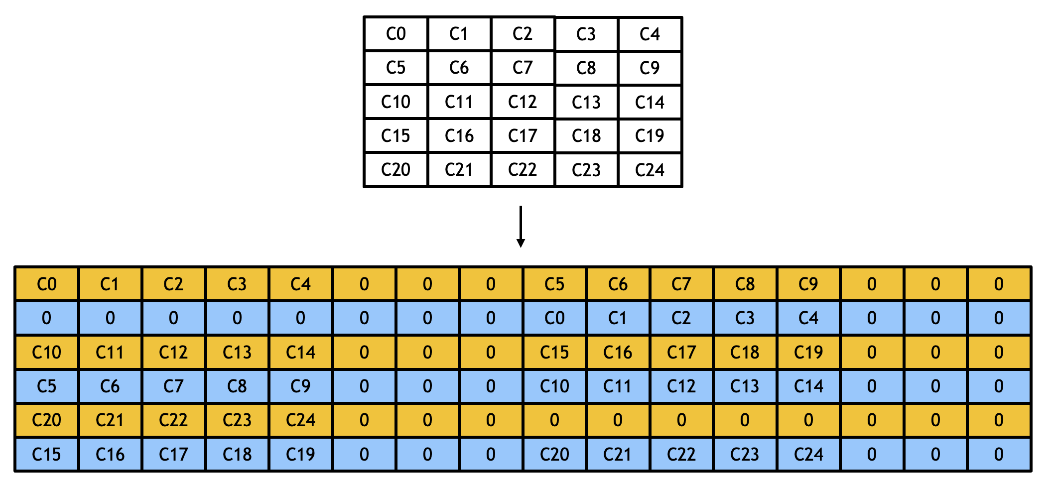 ../../_images/conv2d-5x5-reformat.png