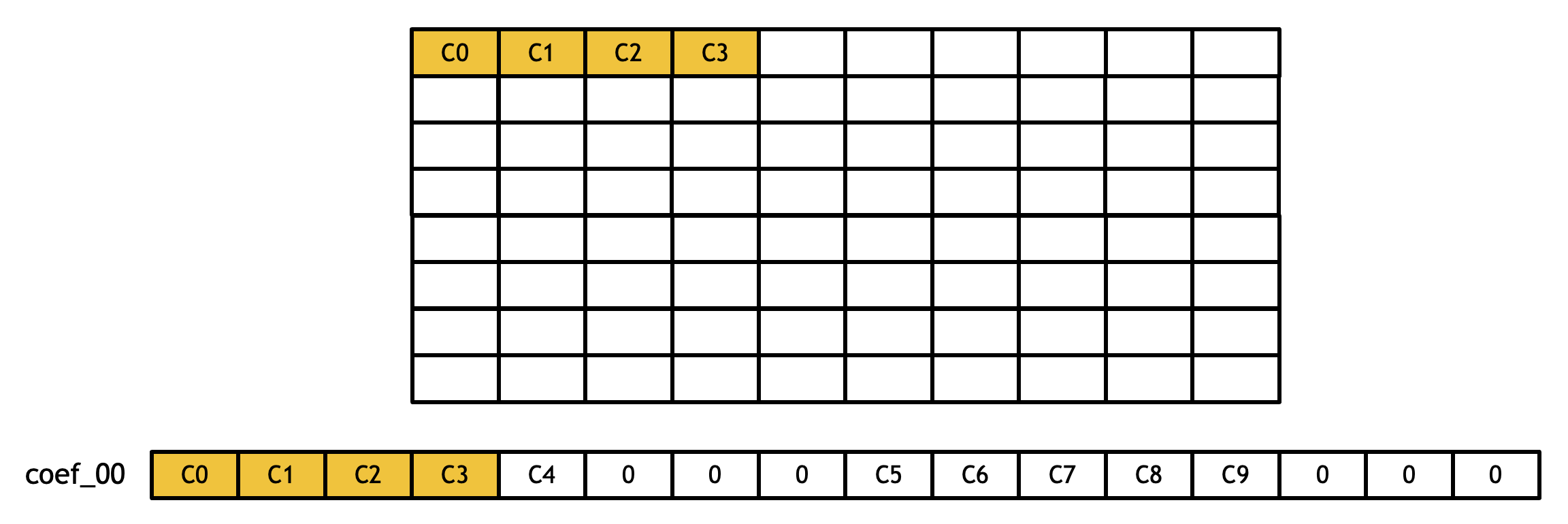 ../../_images/conv2d-5x5u16-00.png