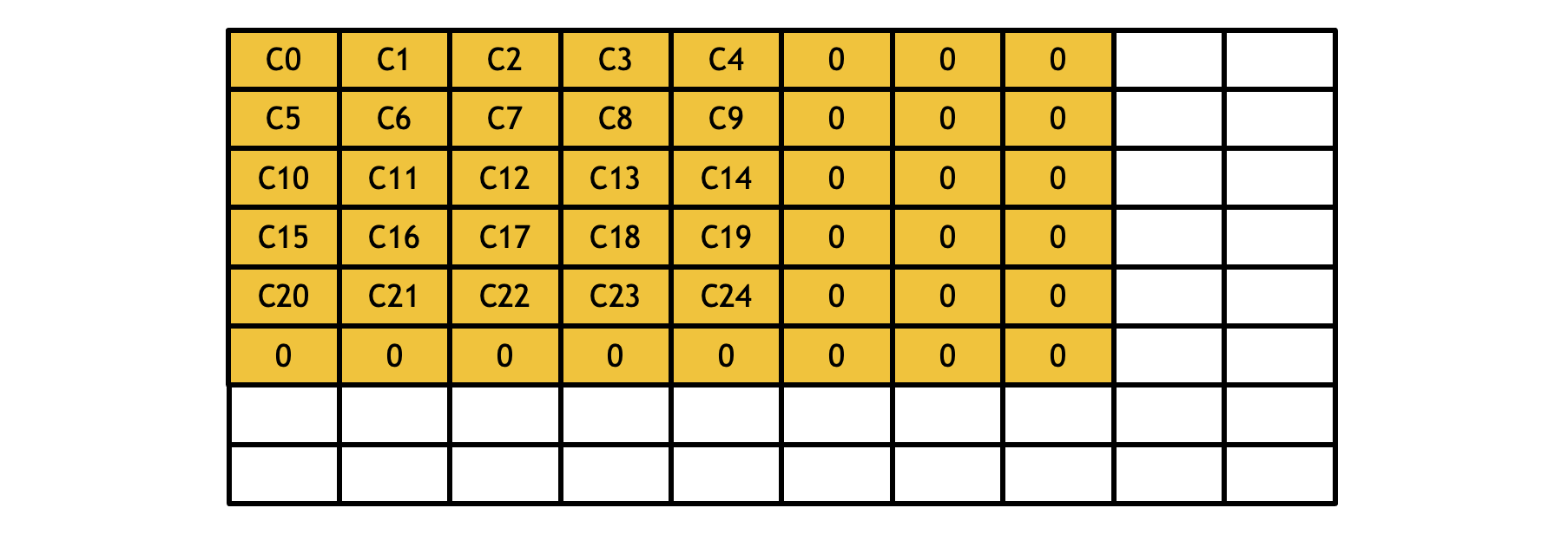 ../../_images/conv2d-5x5u16-all.png
