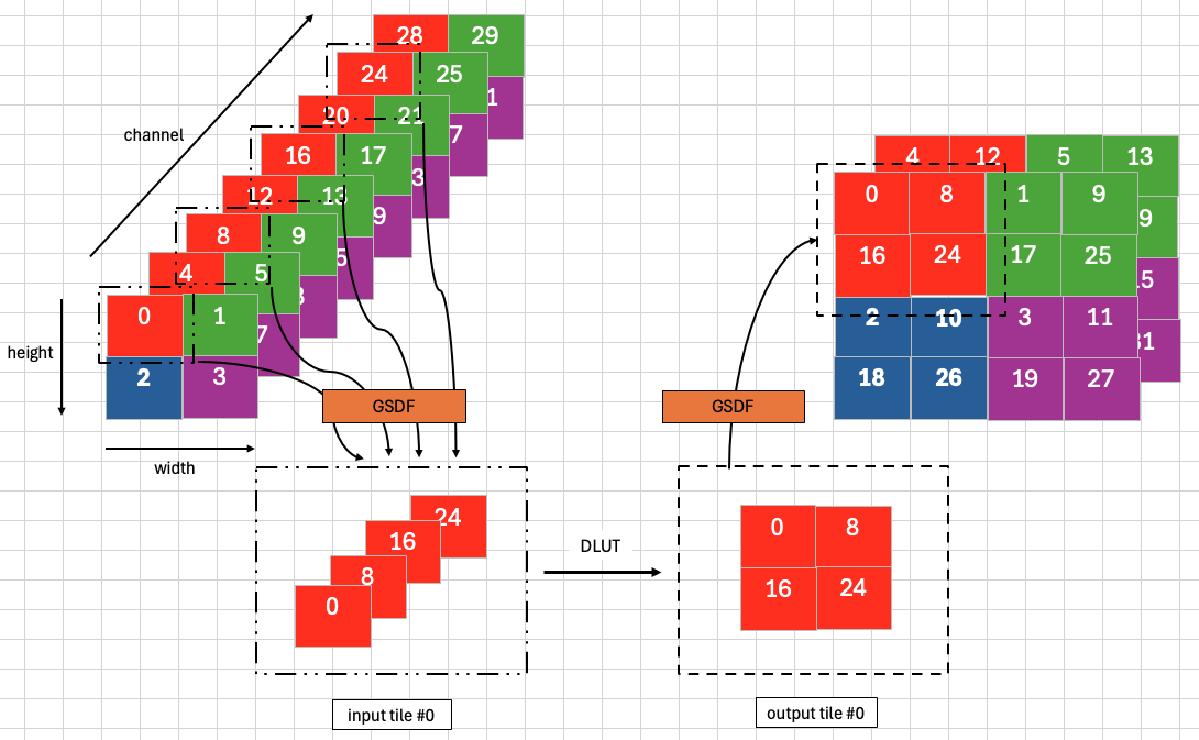 ../../_images/depthtospace-tiling-example.png