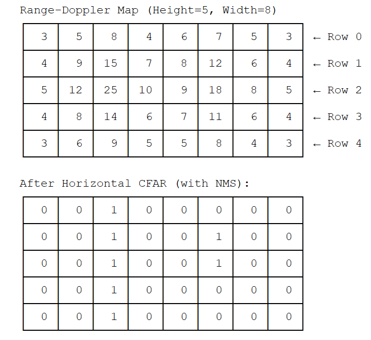 ../../_images/detectionListGenerationHorizontalNMS.png