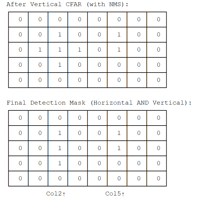 ../../_images/detectionListGenerationVerticalNMS.png