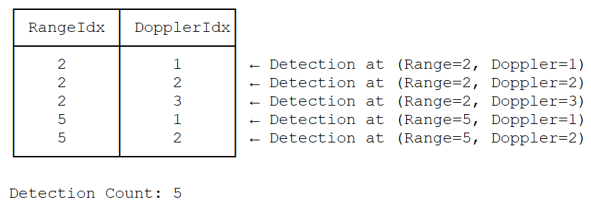 ../../_images/detectionListOutput.png