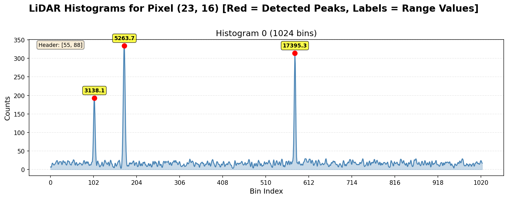 ../../_images/lidar_histogram_example.png