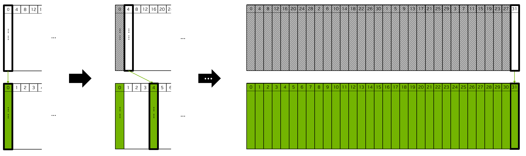../../_images/templatematching-implementation-reorder-data.png