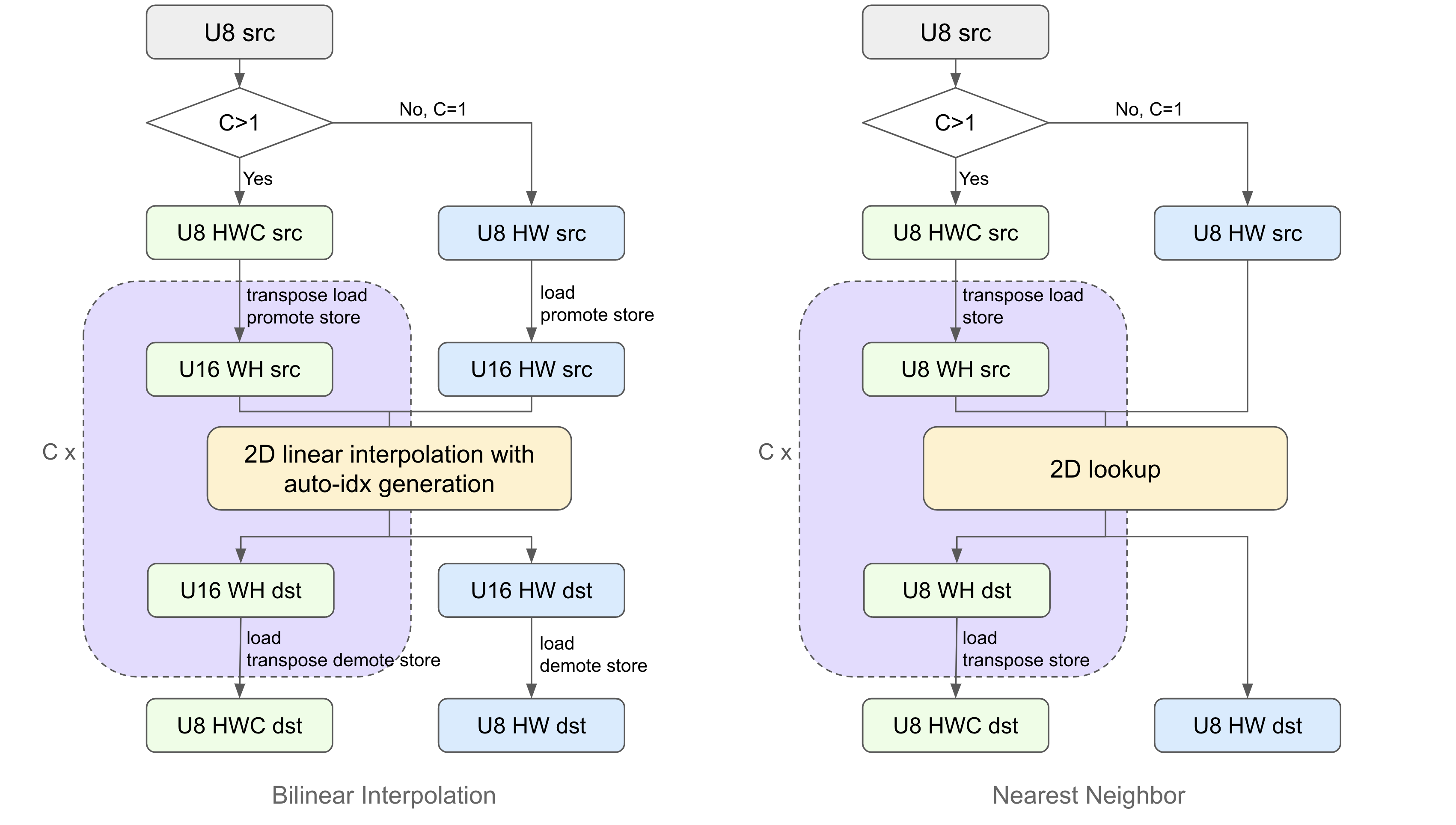 ../../_images/u8-sampler-nn-bl.png