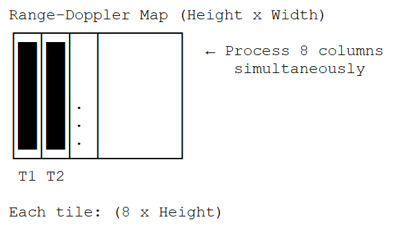 ../../_images/verticalProcessingMap.png
