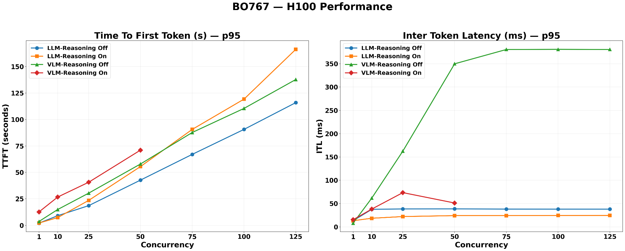 BO767 — H100 Performance