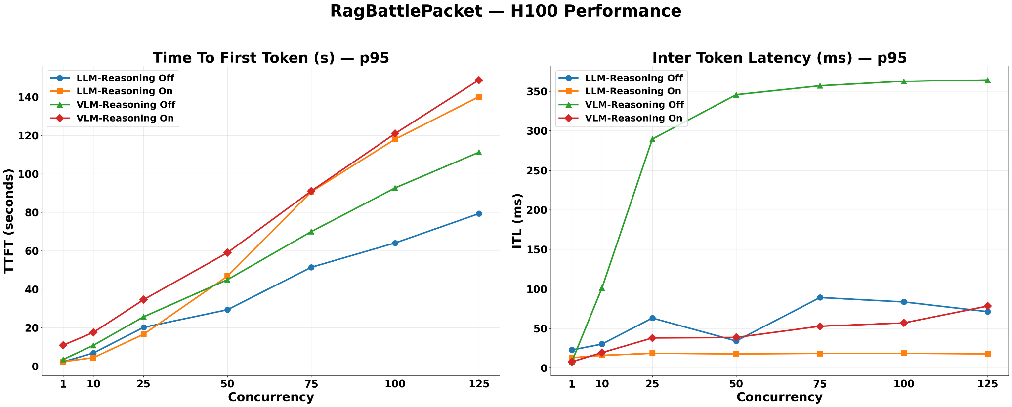 RagBattlePacket — H100 Performance