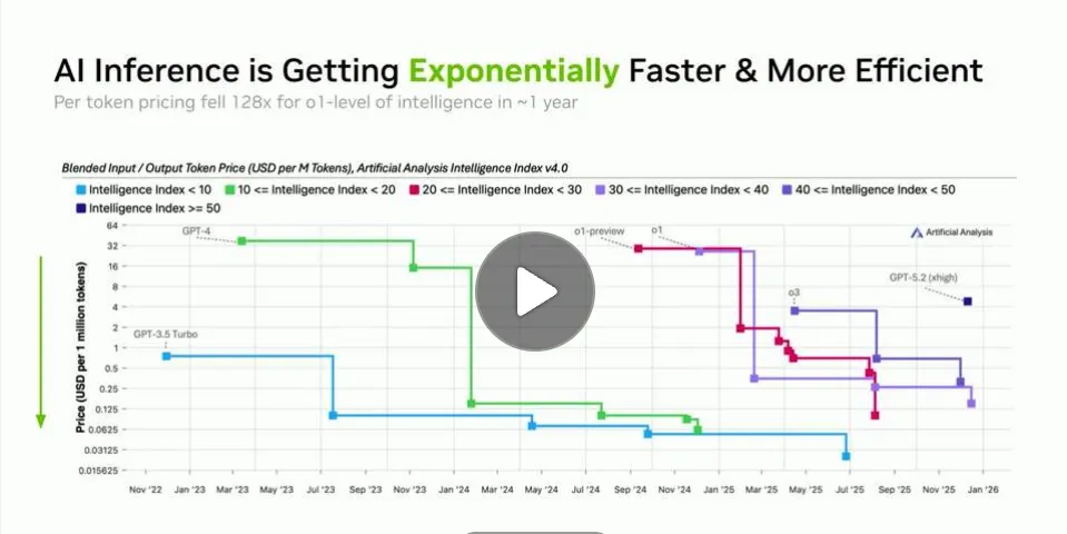 MLOPs 202: From Models to Production AI Systems at Scale