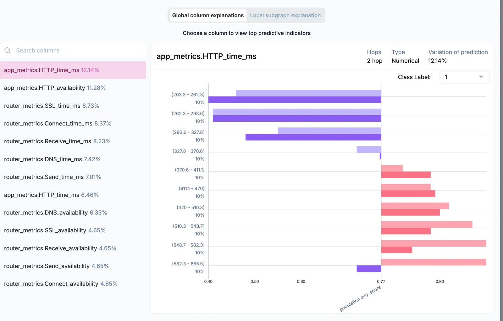 Global feature importance panel showing variation of predictions by column