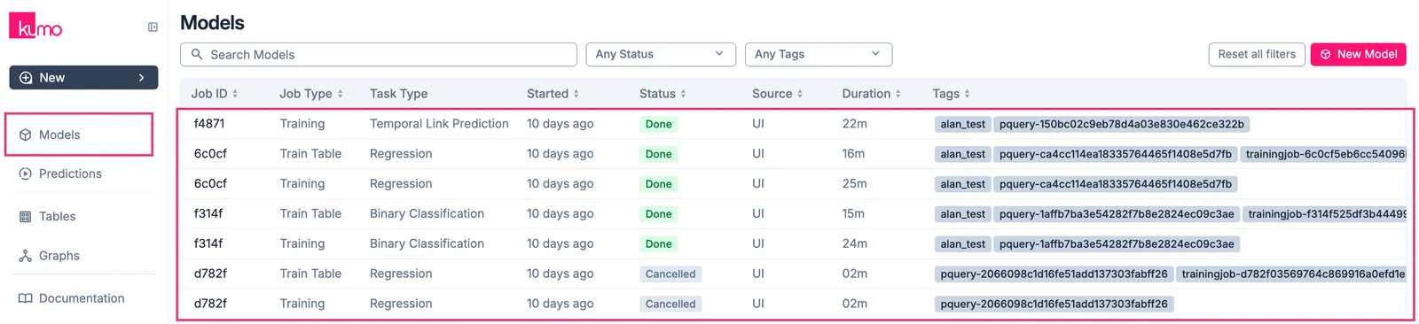 Experiment monitoring metrics for a completed training job