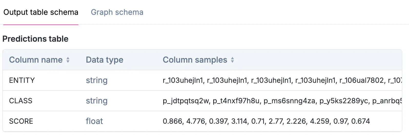 Output table schema tab showing prediction output preview