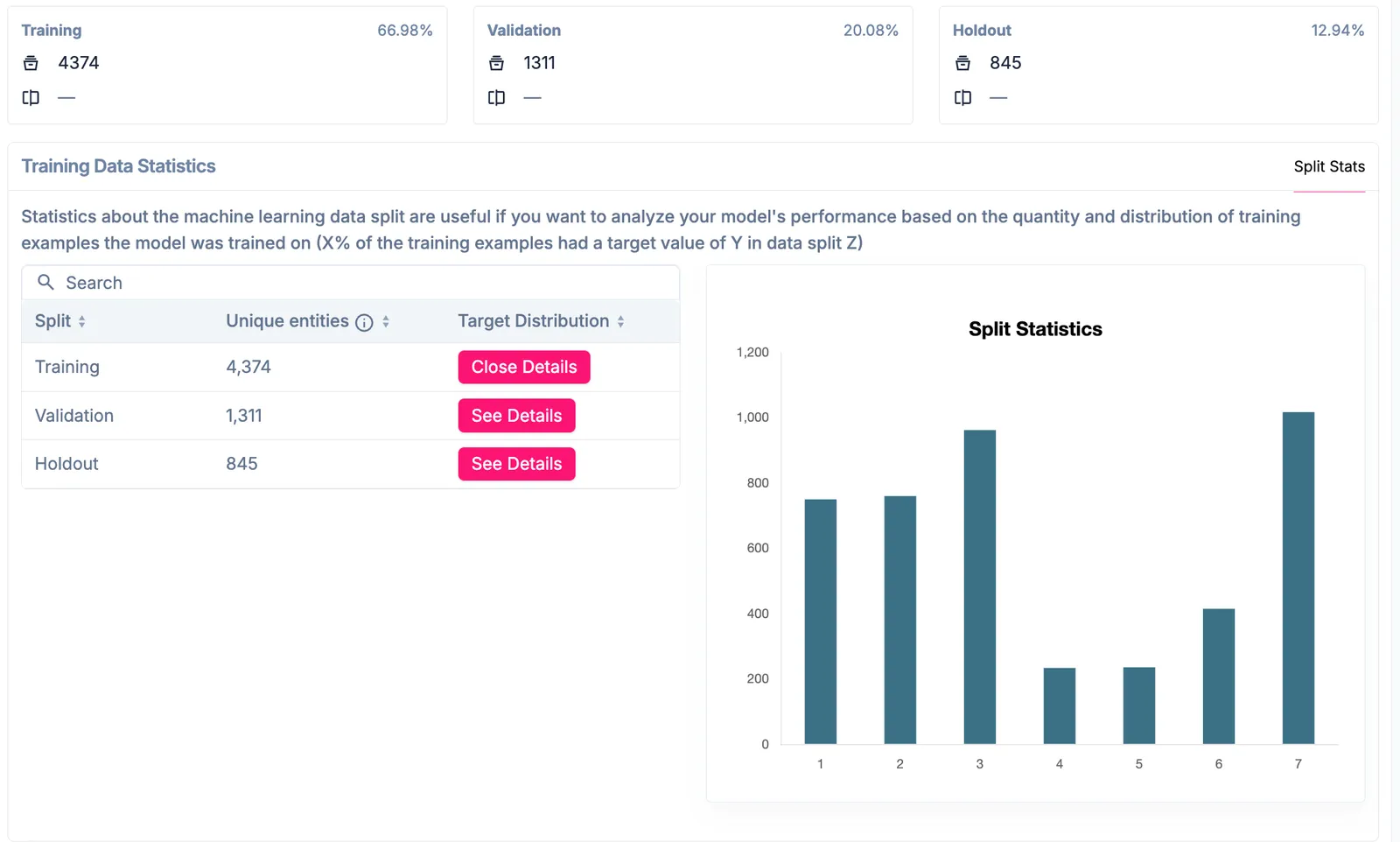 Training, validation, and holdout data split statistics