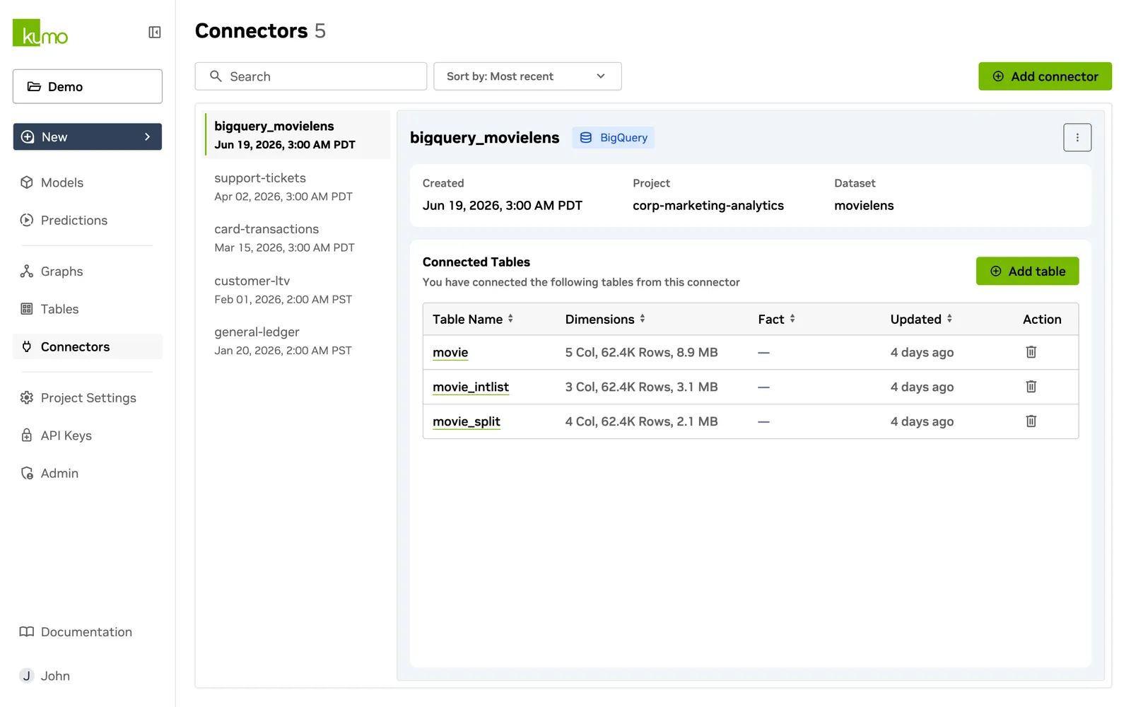 Connector detail panel for a BigQuery connector, showing its project, dataset, and connected tables
