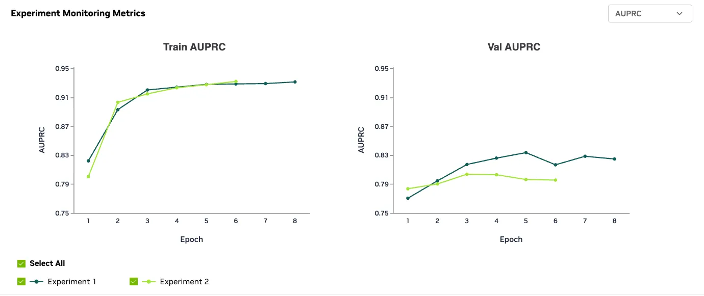Experiment monitoring metrics showing training and validation AUPRC by epoch