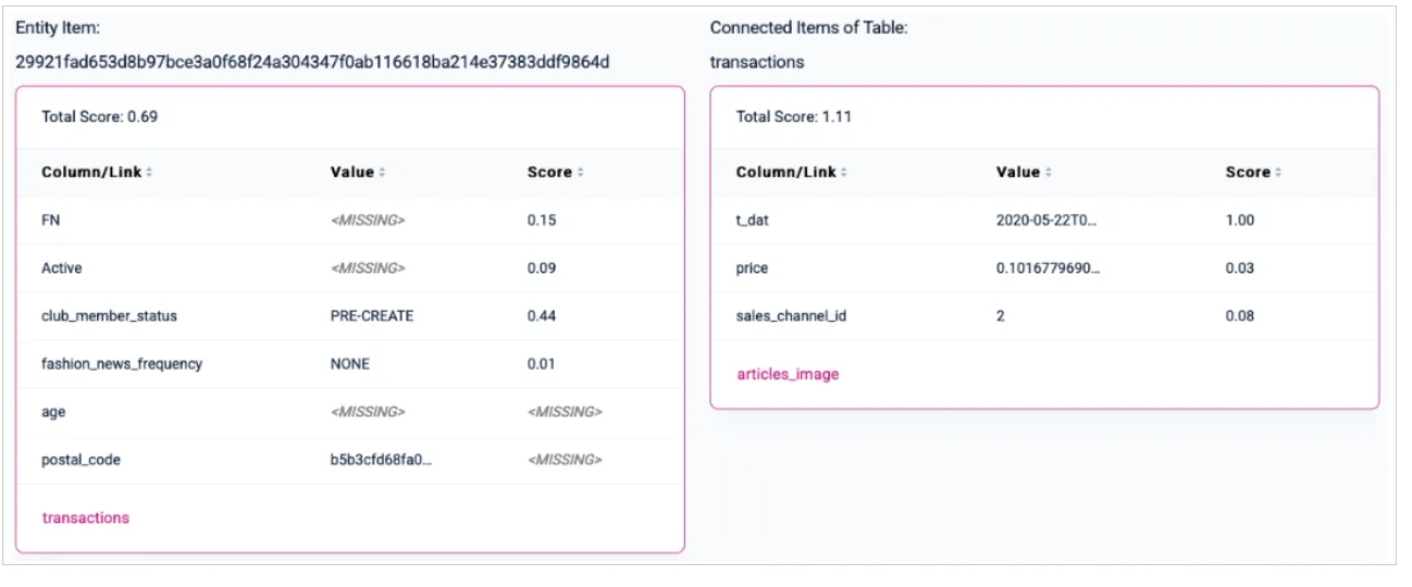 Subgraph for a false positive entity showing no active status, no fashion news, and a single past transaction
