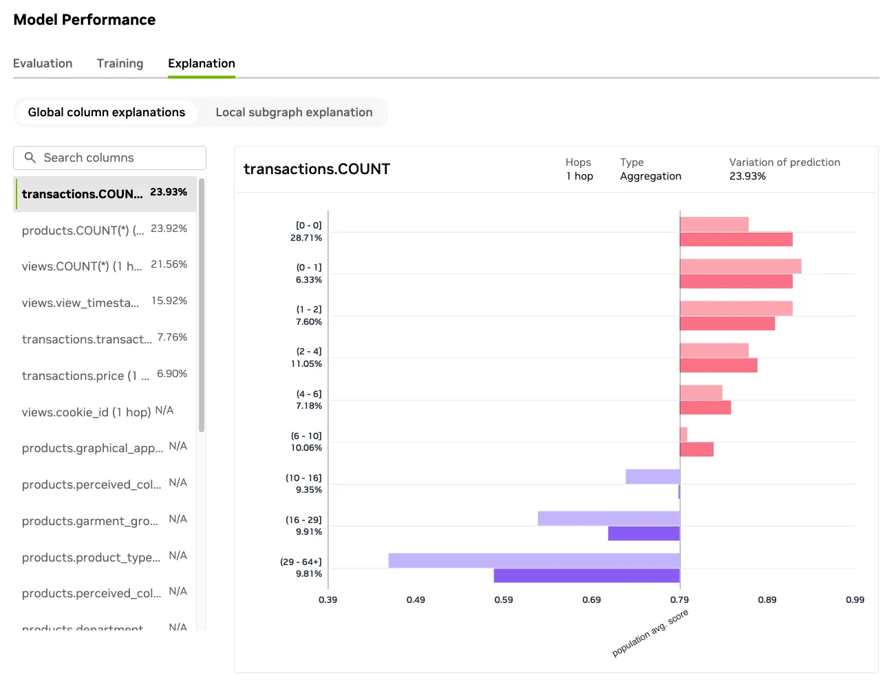 Global column explanations showing feature importance and prediction distributions