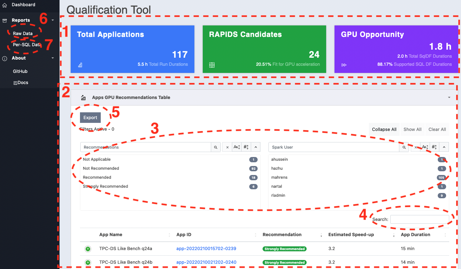 Qualification-HTML-Recommendation-View