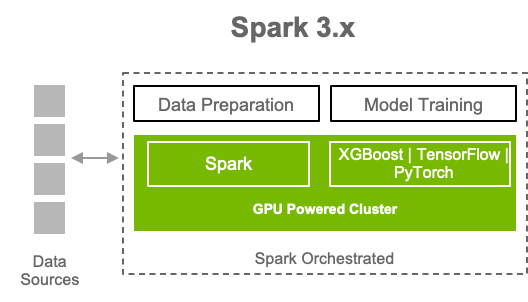 _images/spark3cluster.png