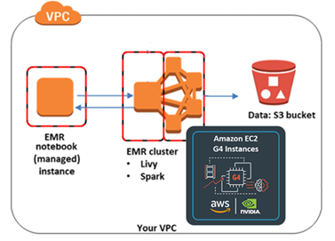../_images/EMR_notebook_2.png