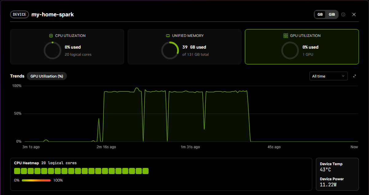 The NVIDIA Sync resource monitor window for a single DGX Spark.